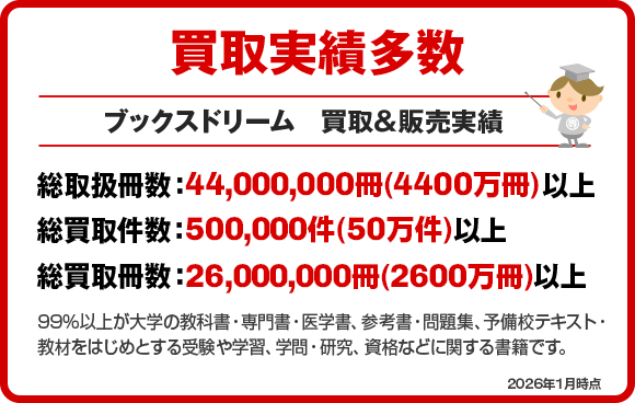 買取・販売実績